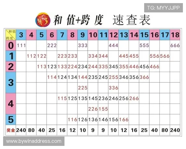 最新福彩快3游戏规则解读帮助玩家合理安排投注策略提升胜算